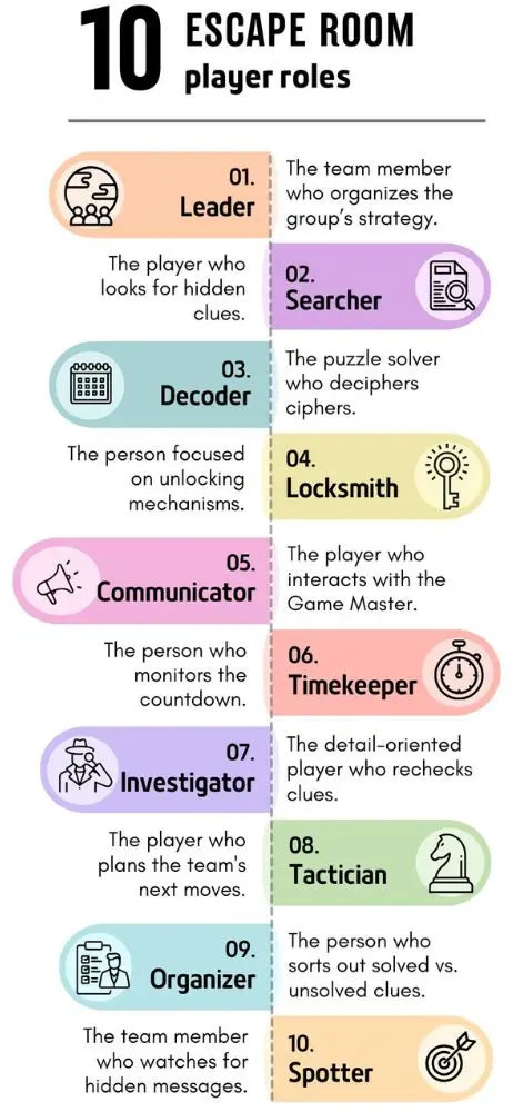 escape room player roles infographic